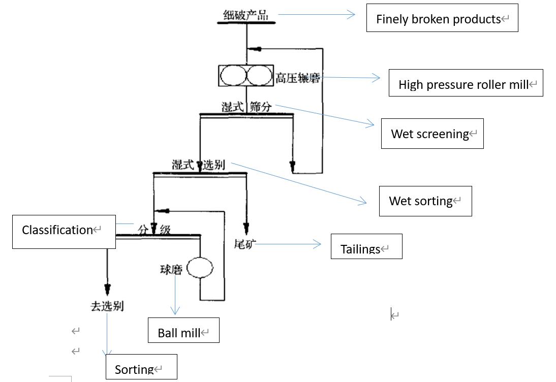 beneficiation3