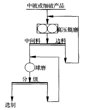 beneficiation5